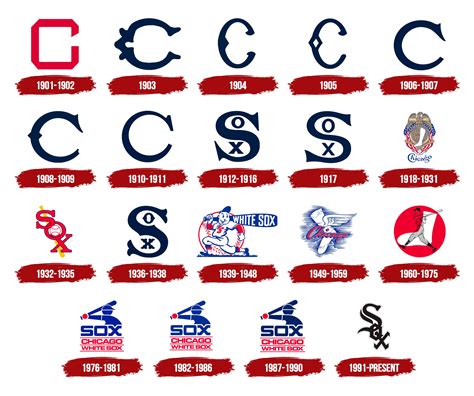 chicago white sox logos through the years